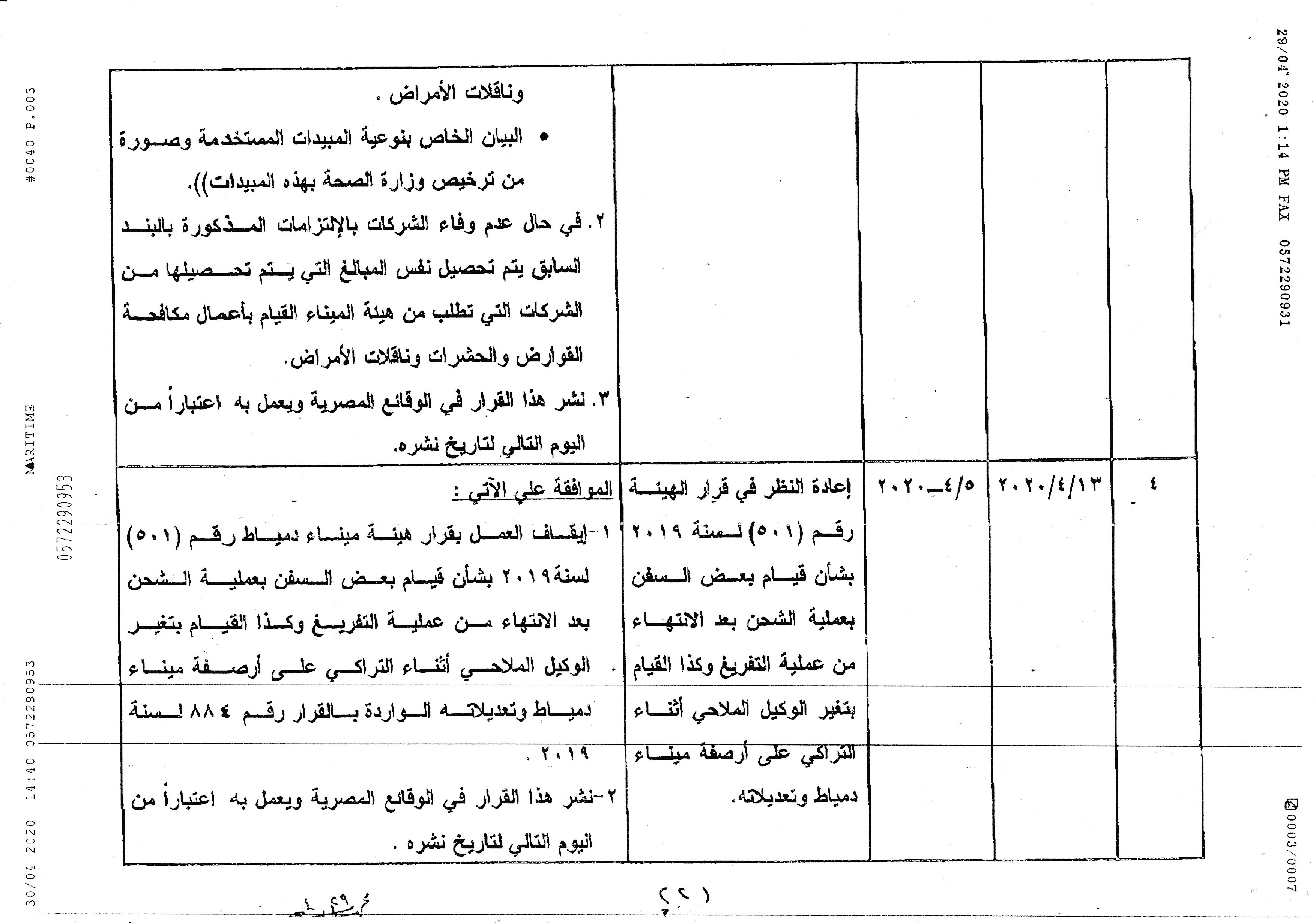 قرارات 2